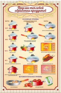 Стенд "Приемы тепловой обработки продуктов" - fgospostavki.ru - Ижевск