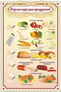 Стенд "Форма нарезки продуктов" - fgospostavki.ru - Ижевск