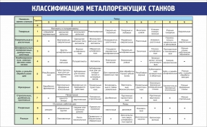 Стенд "Классификация металлорежущих станков" - fgospostavki.ru - Ижевск