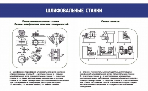 Стенд "Шлифовальные станки" - fgospostavki.ru - Ижевск