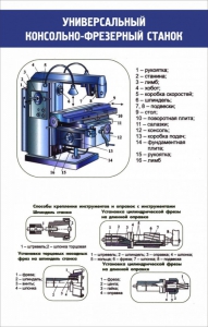 Стенд "Универсальный консольно-фрезерный станок" - fgospostavki.ru - Ижевск
