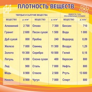 Стенд "Плотность веществ" - fgospostavki.ru - Ижевск