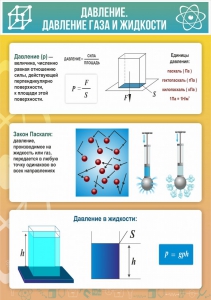 Стенд "Давление газа и жидкости" - fgospostavki.ru - Ижевск