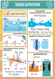 Стенд "Закон Бернулли" - fgospostavki.ru - Ижевск