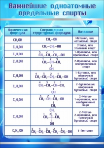 Стенд "Важнейшие одноатомные предельные спирты" - fgospostavki.ru - Ижевск