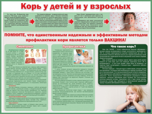 Стенд "Корь у детей и взрослых" - fgospostavki.ru - Ижевск