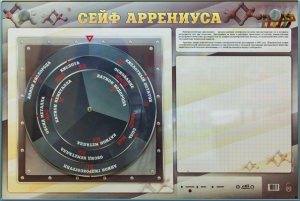 Интерактивный маркерный стенд "Сейф Аррениуса" - fgospostavki.ru - Ижевск