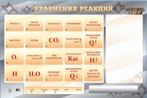 Светодинамический стенд "Уравнения реакций" с маркерными полями - fgospostavki.ru - Ижевск