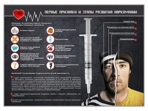 Стенд "Признаки и этапы развития наркомании" - fgospostavki.ru - Ижевск