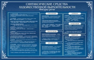 Стенд "Синтаксические средства" - fgospostavki.ru - Ижевск