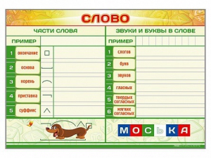 Магнитно-маркерный плакат по обучению грамоте "Слово" с набором магнитных карточек + методические рекомендации - fgospostavki.ru - Ижевск