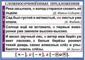 Комплект таблиц. Орфография и пунктуация 6-7 класс - fgospostavki.ru - Ижевск
