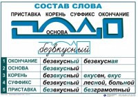 Комплект таблиц "Основные правила и понятия по русскому языку" - fgospostavki.ru - Ижевск