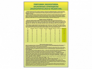 Стенды "Диаграммы и графики, отражающие статистические данные по экономике России и мира" - fgospostavki.ru - Ижевск