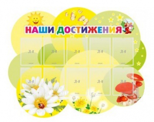 Стенд "Наши достижения" Вариант 3 - fgospostavki.ru - Ижевск