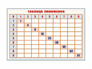 Фрагмент (демонстрационный) маркерный "Таблица умножения" - fgospostavki.ru - Ижевск