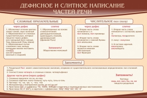 Стенд "Дефисное и слитное написание частей речи" - fgospostavki.ru - Ижевск