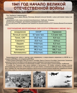 Стенд "1941 год. Начало великой отечественной войны" - fgospostavki.ru - Ижевск