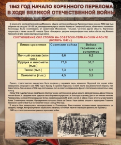 Стенд "1942 год. Начало перелома в ходе Великой Отечественной" - fgospostavki.ru - Ижевск