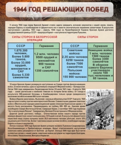 Стенд "1944 год решающих побед" - fgospostavki.ru - Ижевск