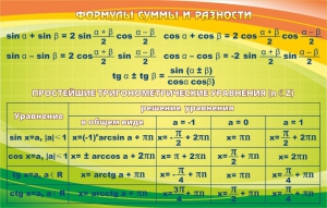 Стенд "Формулы суммы и разности" - fgospostavki.ru - Ижевск