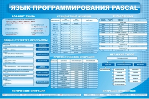 Стенд "Язык программирования Pascal" - fgospostavki.ru - Ижевск
