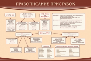 Стенд "Правописание приставок" Вариант 2 - fgospostavki.ru - Ижевск