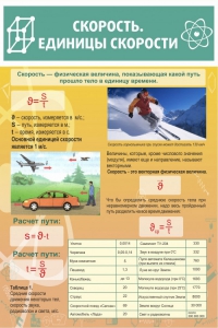 Стенд "Скорость. Единицы скорости" - fgospostavki.ru - Ижевск