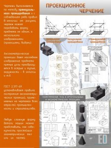 Стенд "Проекционное черчение" - fgospostavki.ru - Ижевск