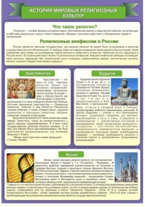 Стенд "История Мировых религий" - fgospostavki.ru - Ижевск