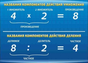 Стенд "Компоненты умножения и деления" - fgospostavki.ru - Ижевск