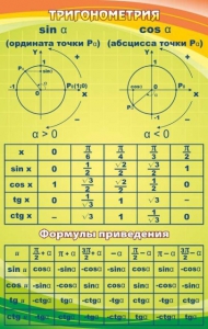Стенд "Тригонометрия" Вариант 1 - fgospostavki.ru - Ижевск