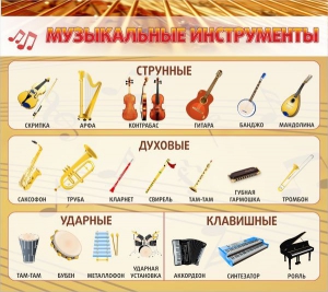 Стенд "Музыкальные инструменты" - fgospostavki.ru - Ижевск