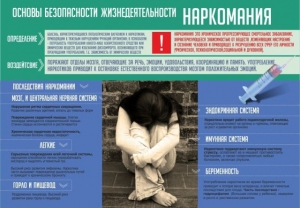 Стенд "Наркомания" - fgospostavki.ru - Ижевск