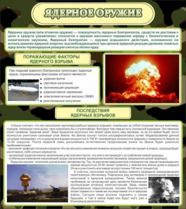 Стенд "Ядерное оружие" - fgospostavki.ru - Ижевск