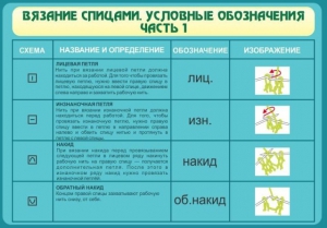 Стенд "Вязание спицами. Условные обозначения. Часть 1" - fgospostavki.ru - Ижевск