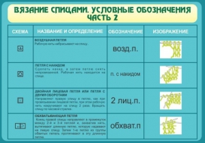 Стенд "Вязание спицами. Условные обозначения. Часть 2" - fgospostavki.ru - Ижевск