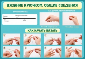 Стенд "Вязание крючком № 2" - fgospostavki.ru - Ижевск