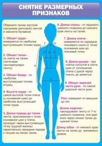 Стенд "Снятие мерок" Вариант 2 - fgospostavki.ru - Ижевск