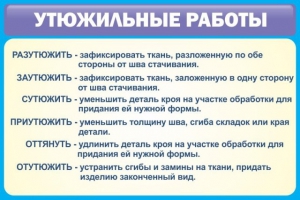 Стенд "Утюжильные работы" - fgospostavki.ru - Ижевск