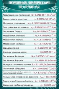 Стенд "Основные физические константы" - fgospostavki.ru - Ижевск