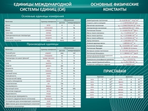 Стенд "Основные единицы величин" - fgospostavki.ru - Ижевск