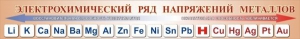 Стенд "Электрохимический ряд напряжений металлов" - fgospostavki.ru - Ижевск