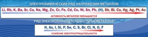 Стенд "Электрохимический ряд напряжений" - fgospostavki.ru - Ижевск
