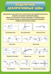 Стенд "Отделочно-декоративные швы" - fgospostavki.ru - Ижевск