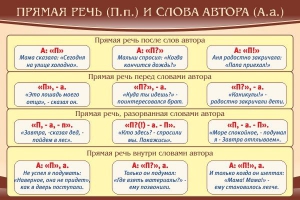Стенд "Прямая речь и слова автора" - fgospostavki.ru - Ижевск
