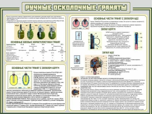Стенд "Ручные осколочные гранаты" - fgospostavki.ru - Ижевск