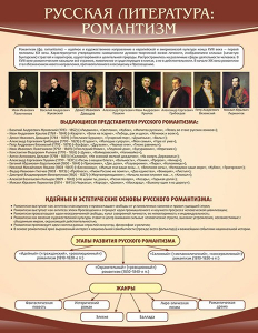 Стенд "Романтизм" - fgospostavki.ru - Ижевск