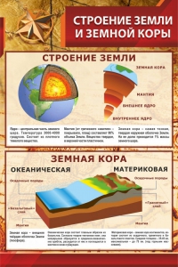 Стенд "Строение Земли и земной коры" Вариант 1 - fgospostavki.ru - Ижевск