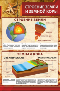 Стенд "Строение Земли и земной коры" - fgospostavki.ru - Ижевск